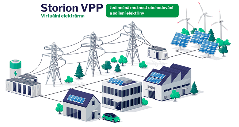 Storion VPP