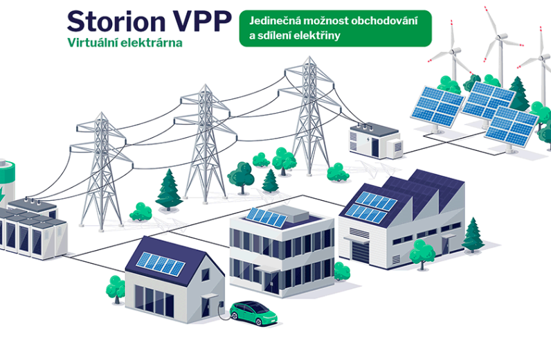 Virtuální elektrárna STORION VPP