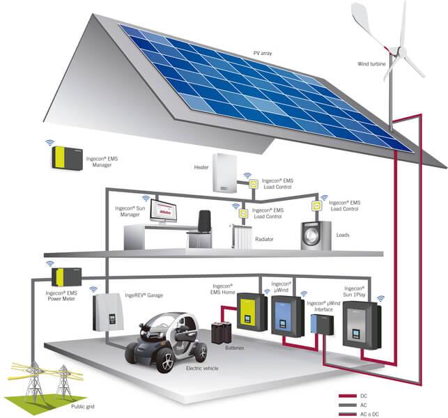 solární energie pro rodinný dům
